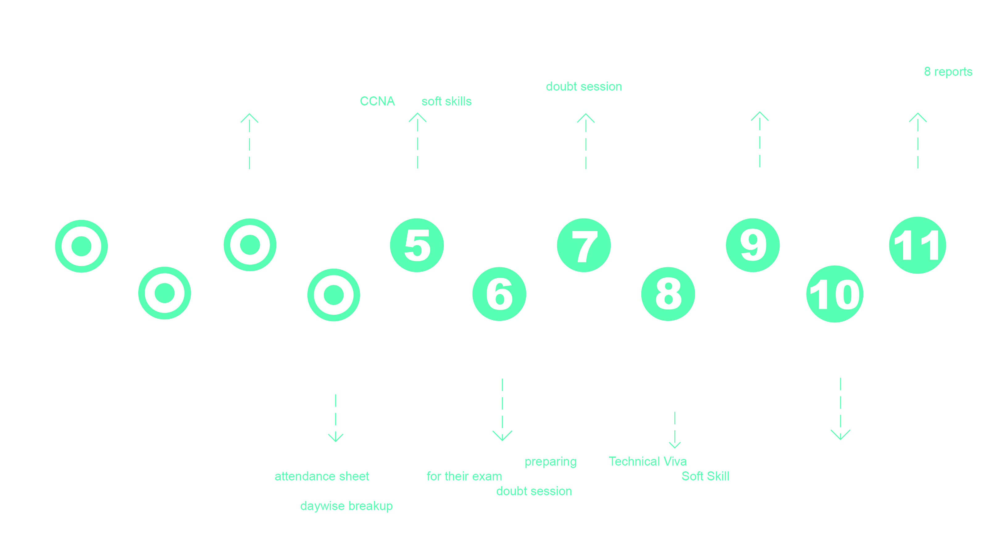 ConnectingCyberNetworks